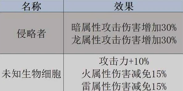 幻兽帕鲁天坠之地：深度解析帕鲁的培养策略与换代培养创新玩法