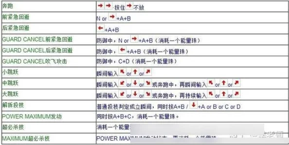 拳皇97游戏中如何进行格挡：具体按键操作指南