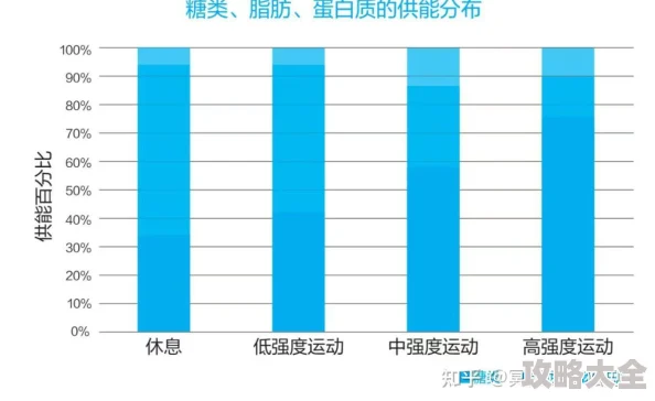 运动超过30分钟才有效消耗脂肪吗_9月10日蚂蚁庄园最新问题答案分享