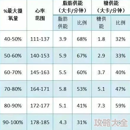 运动超过30分钟才有效消耗脂肪吗_9月10日蚂蚁庄园最新问题答案分享