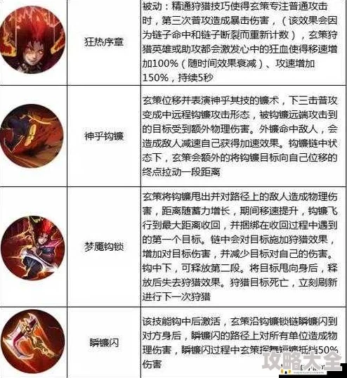 王者模拟战百里玄策最佳出装攻略_王者模拟战百里玄策出装详细介绍