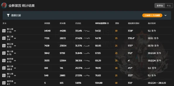 明日方舟4-8关卡通关技巧_主线4-8详细攻略解析