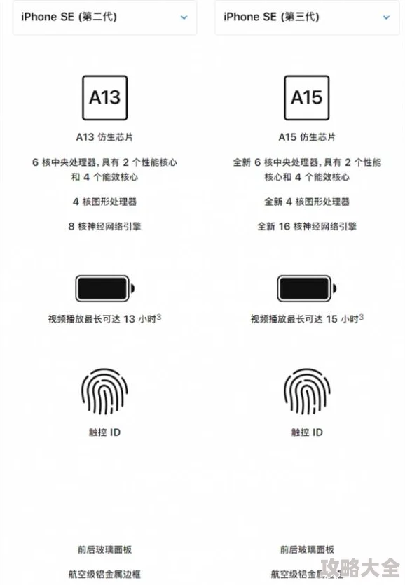 苹果发布iPhone SE规格信息 搭载A13仿生芯片预订将于4月17日开启